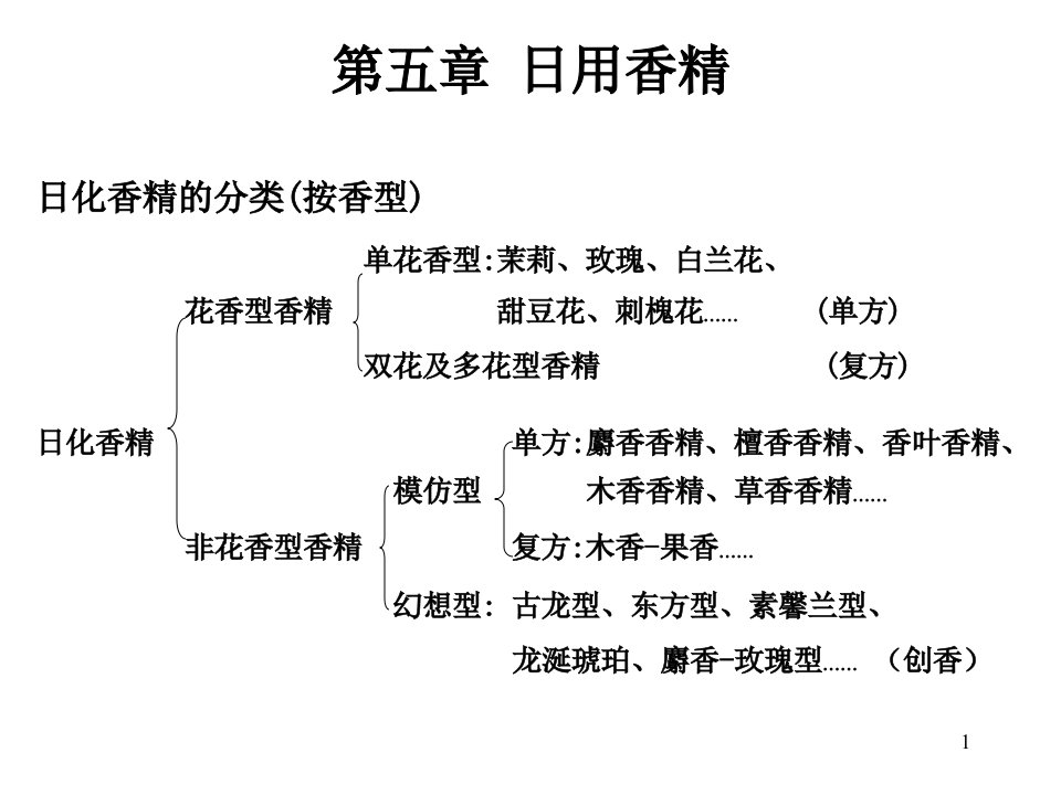 《日用香精》PPT课件