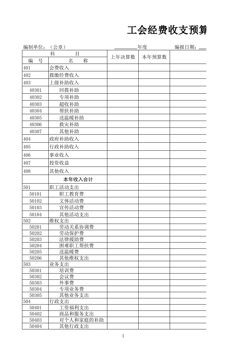 工会经费收支预算表