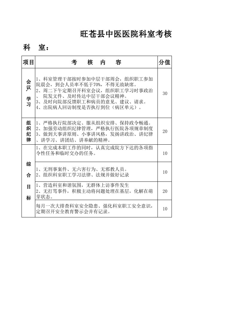 （精品）院办科室考核细则