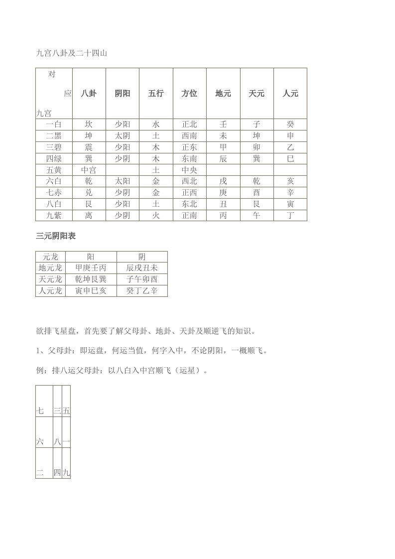 九宫八卦及二十四山