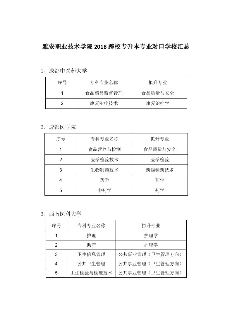 雅安职业技术学院2018跨校专升本专业对口学校汇总