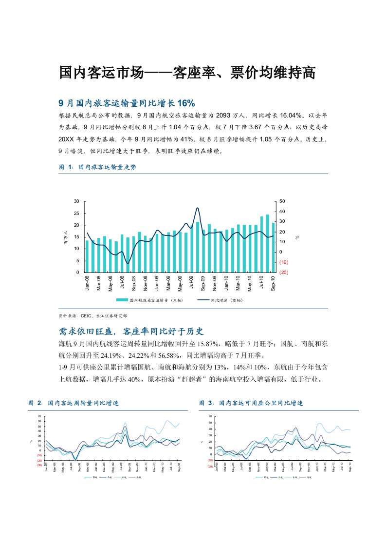 运营管理-航空运营分析综合资料