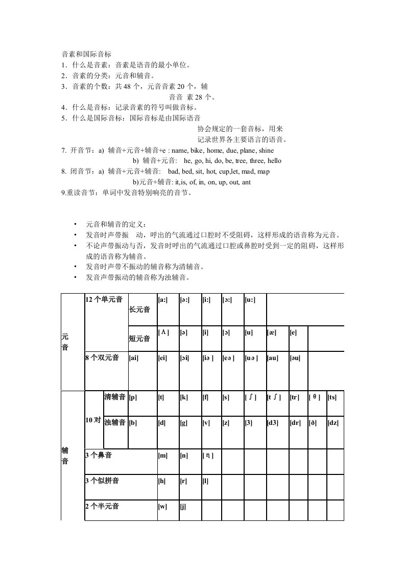 简明扼要英语音标和读音规则