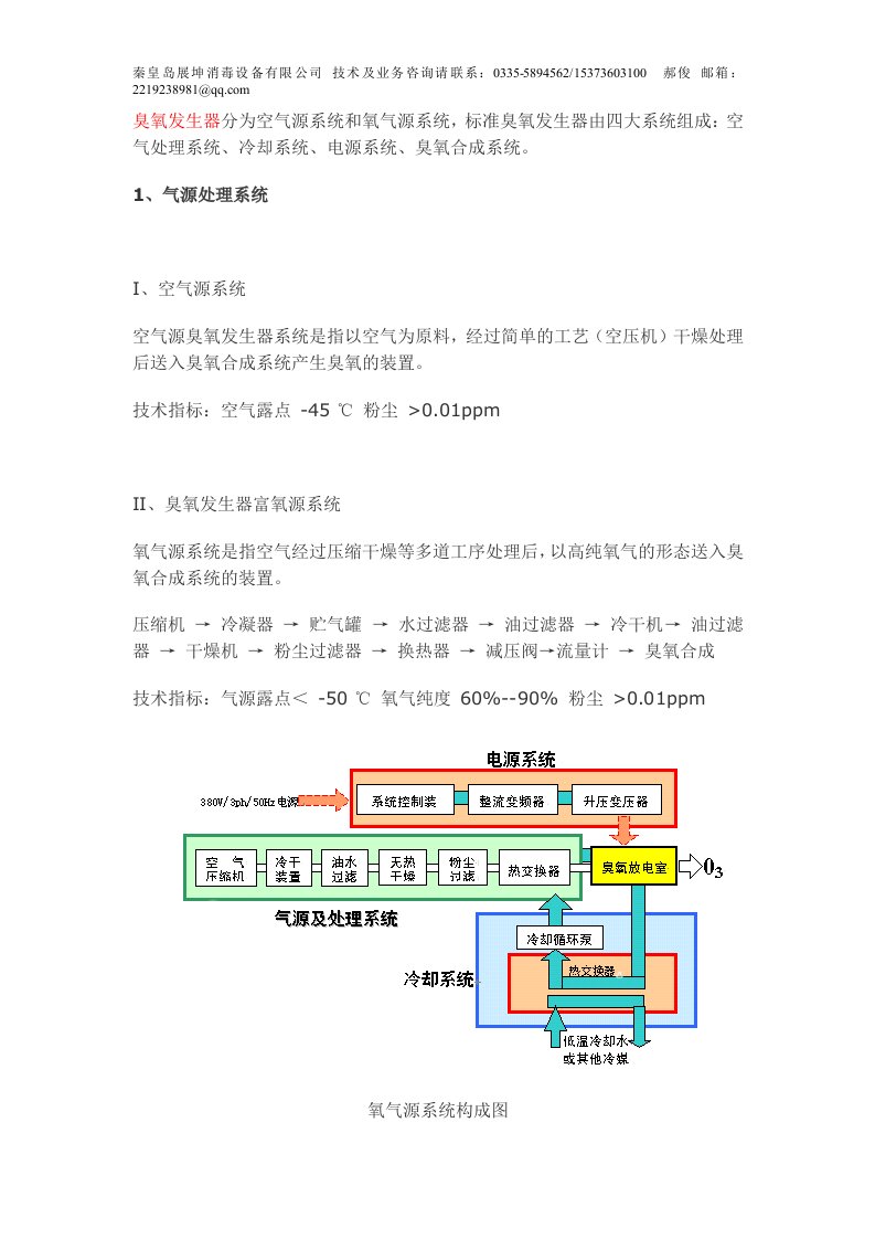 图解臭氧发生器系统结构