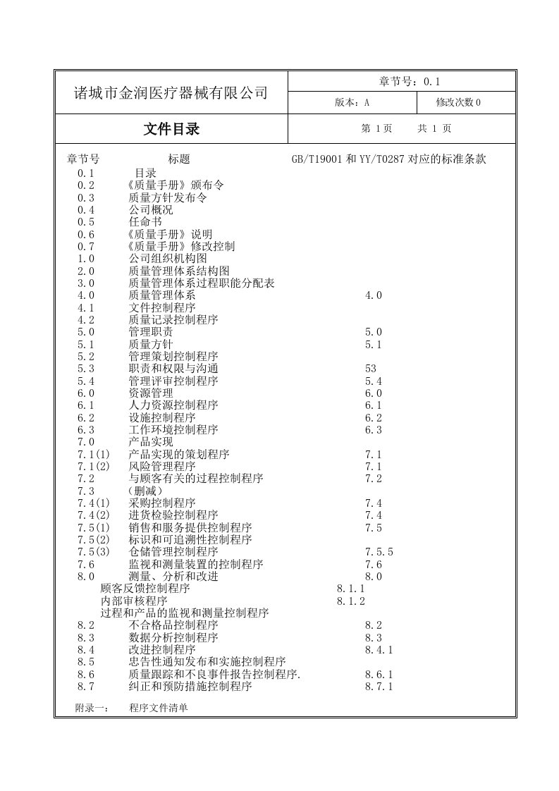 医疗器械质量手册新