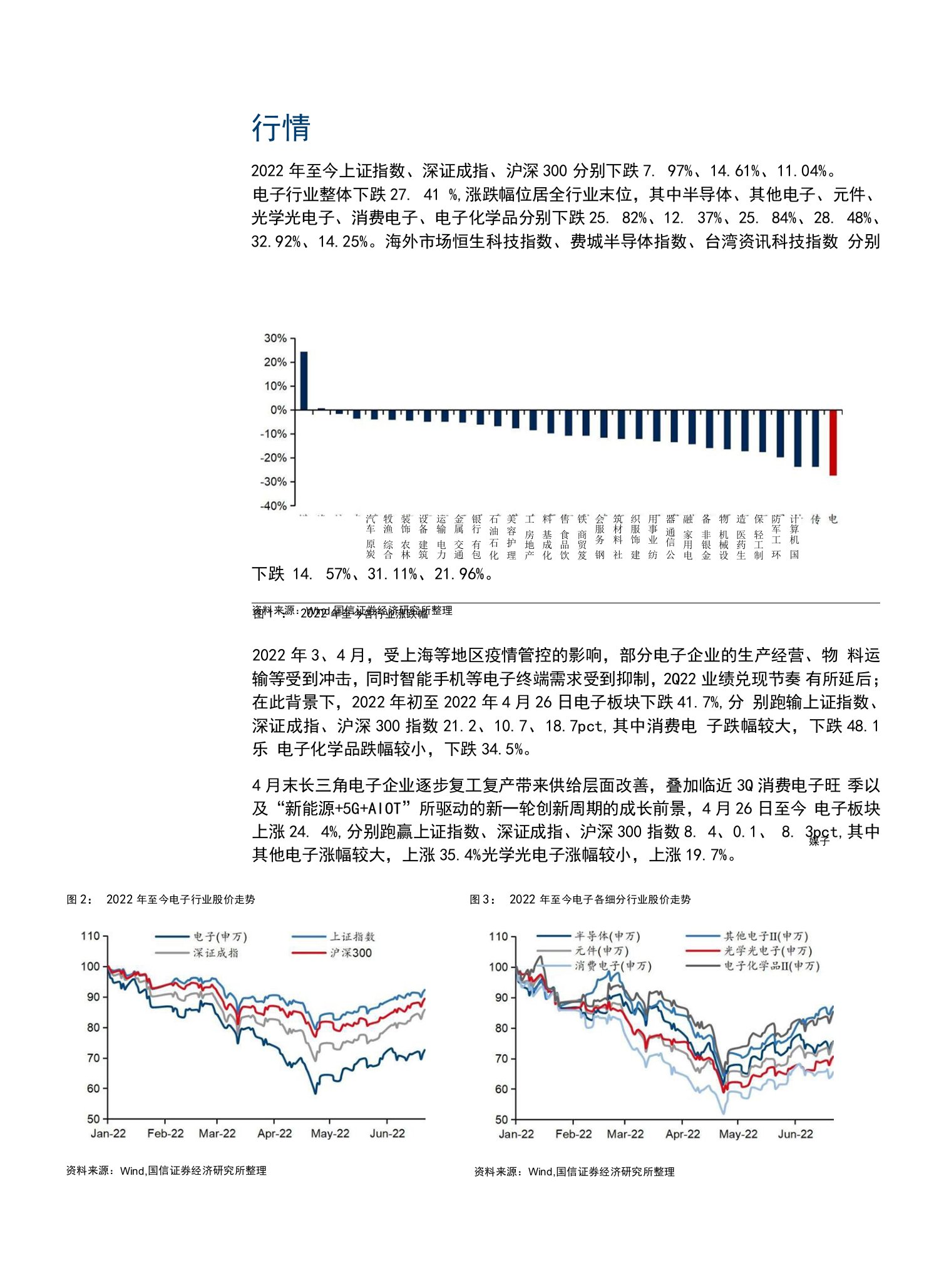 2022年中期电子化是能源革命的底色，汽车成为智能物联重要一环