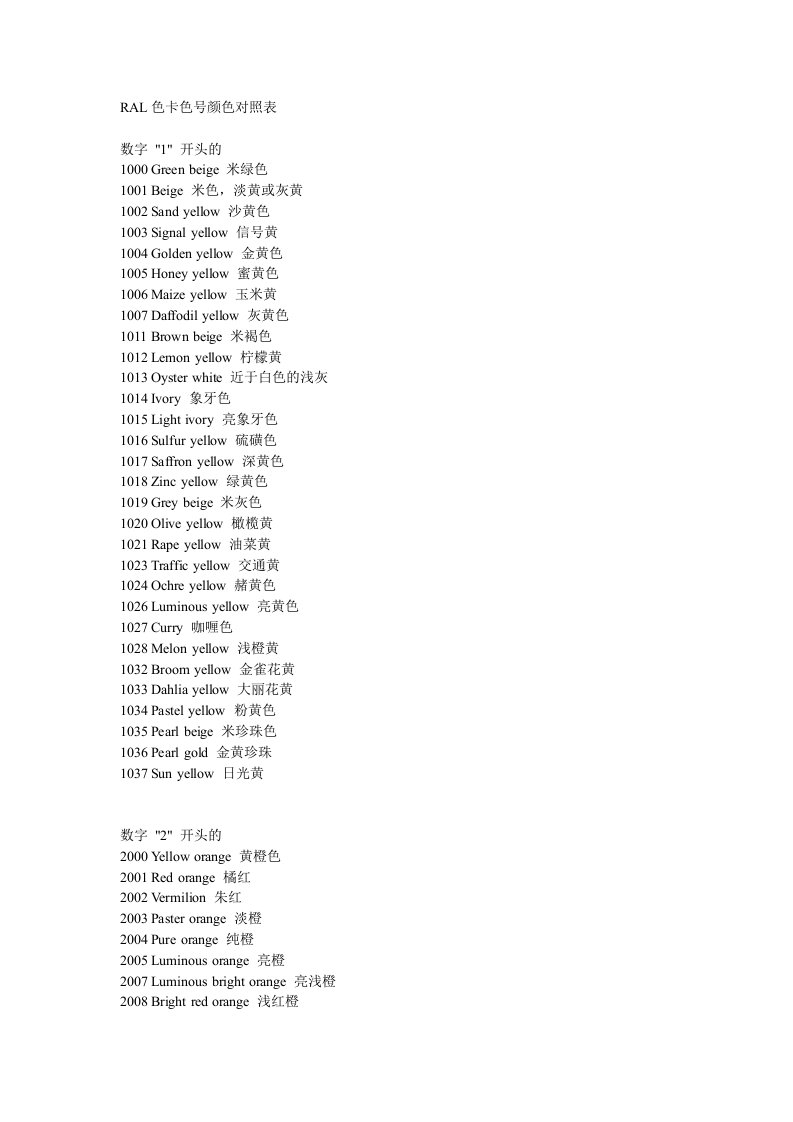 RAL(劳尔)色卡色号颜色对照表