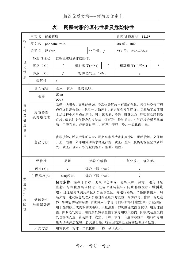 表--酚醛树脂的理化性质及危险特性(共2页)