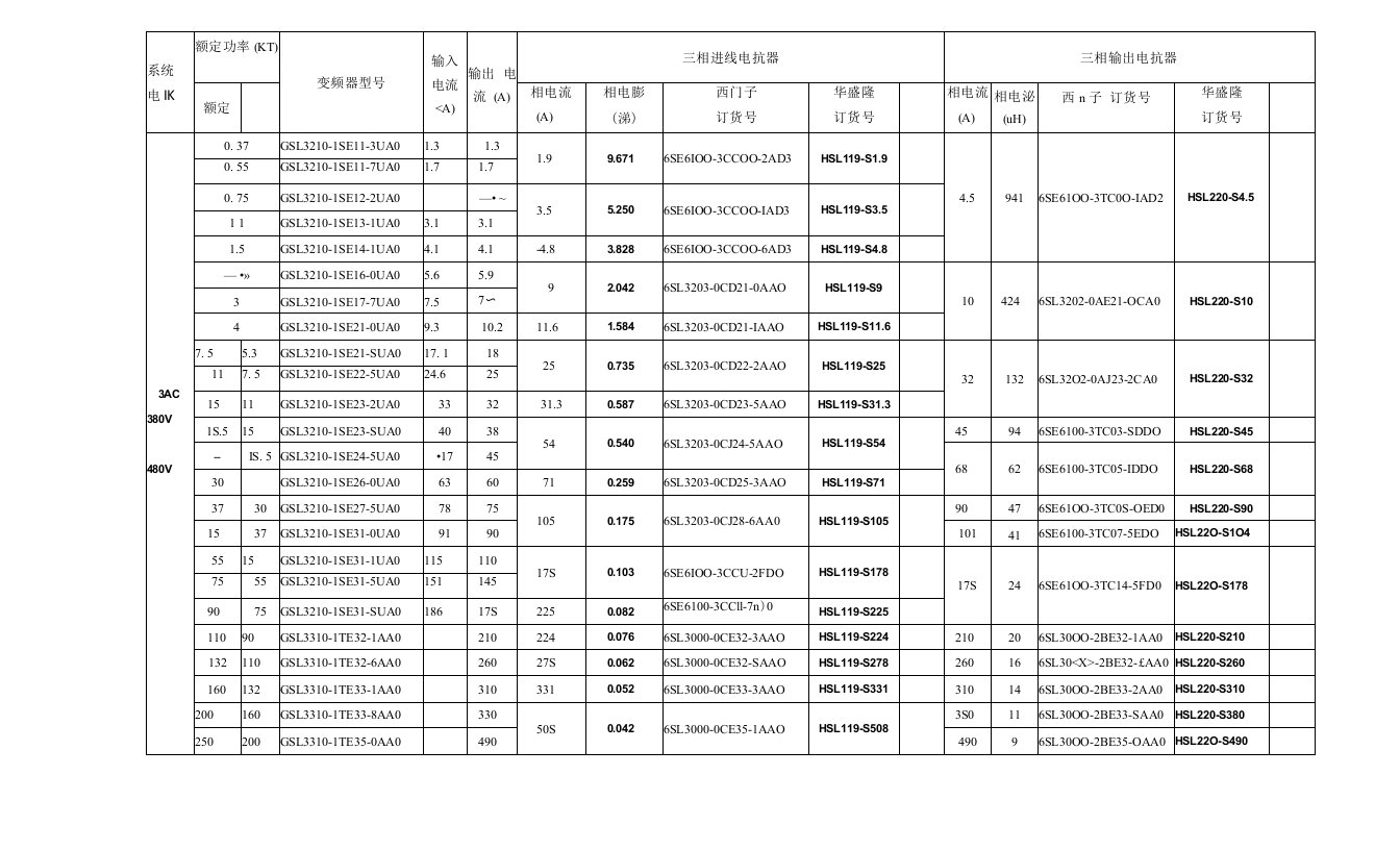 (完整word版)S120样本完整版