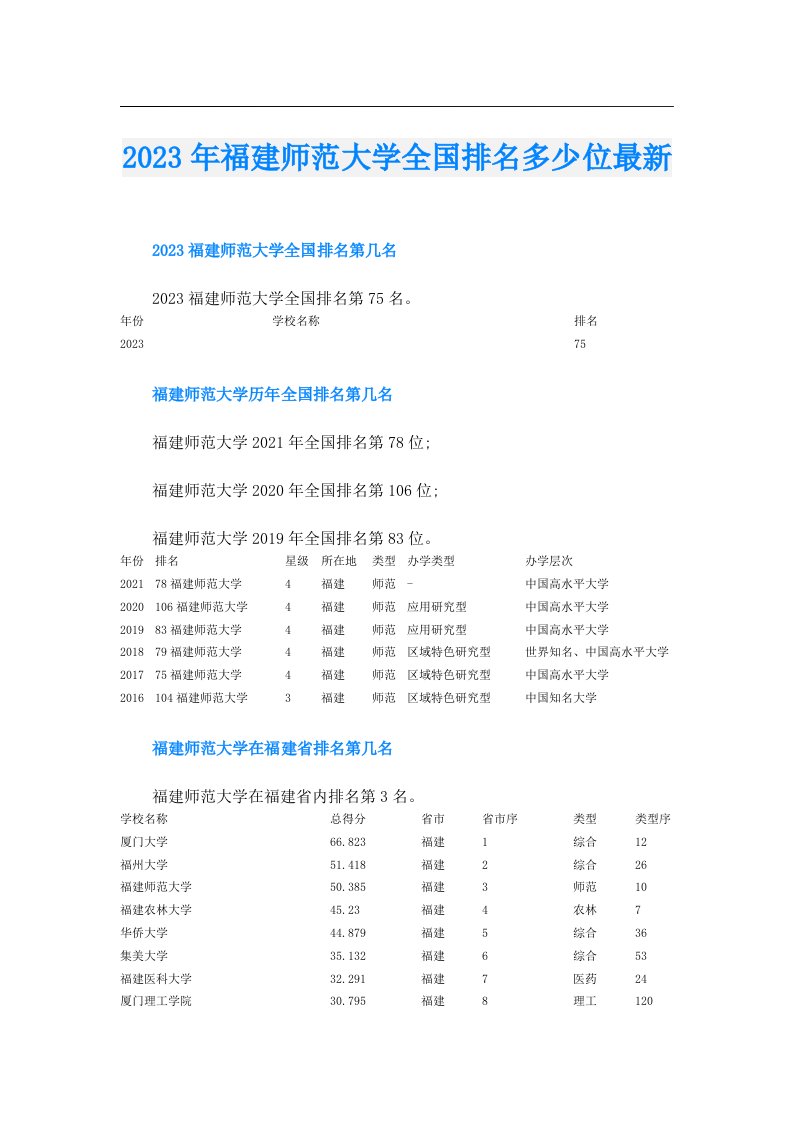 福建师范大学全国排名多少位最新