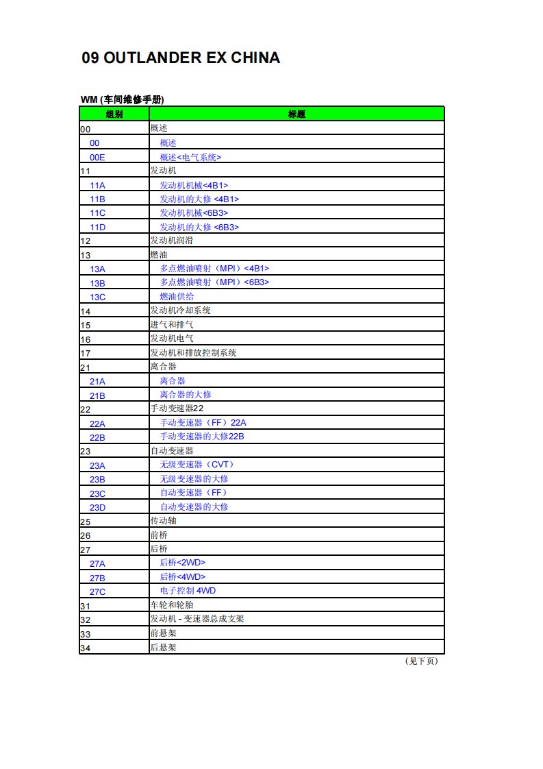 2009款三菱欧蓝德OUTLANDER