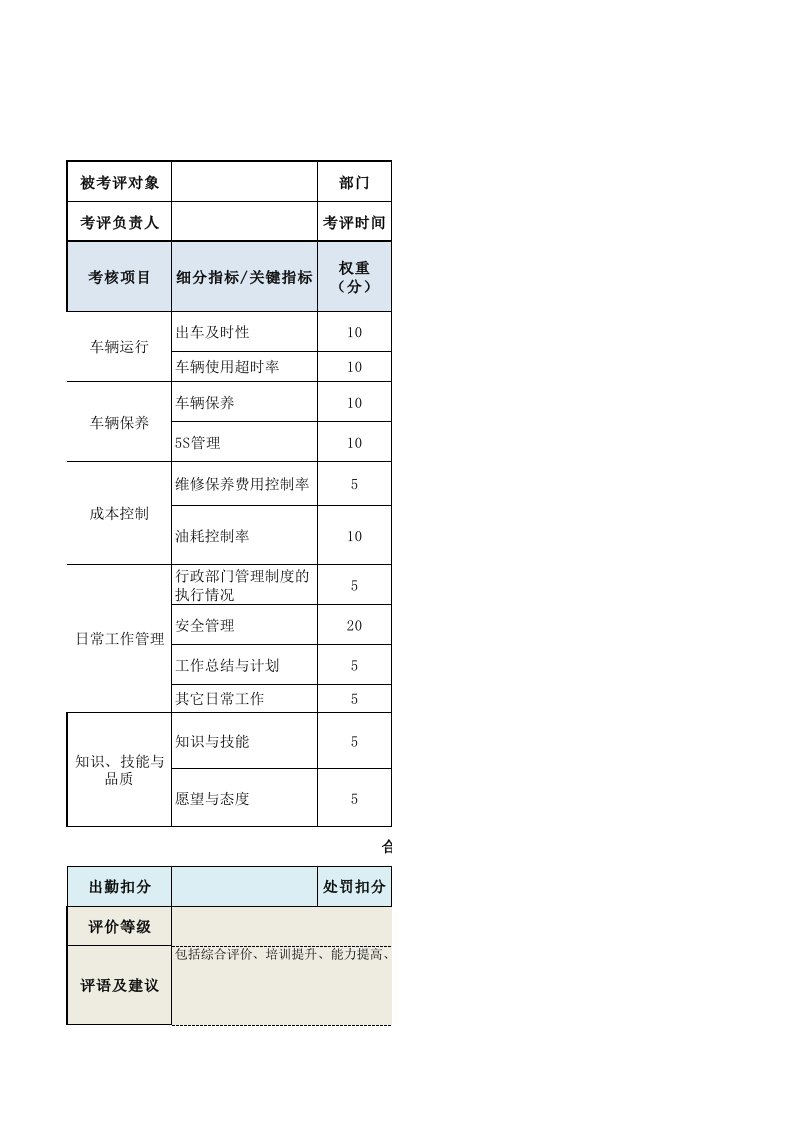 人事管理-司机绩效考核表