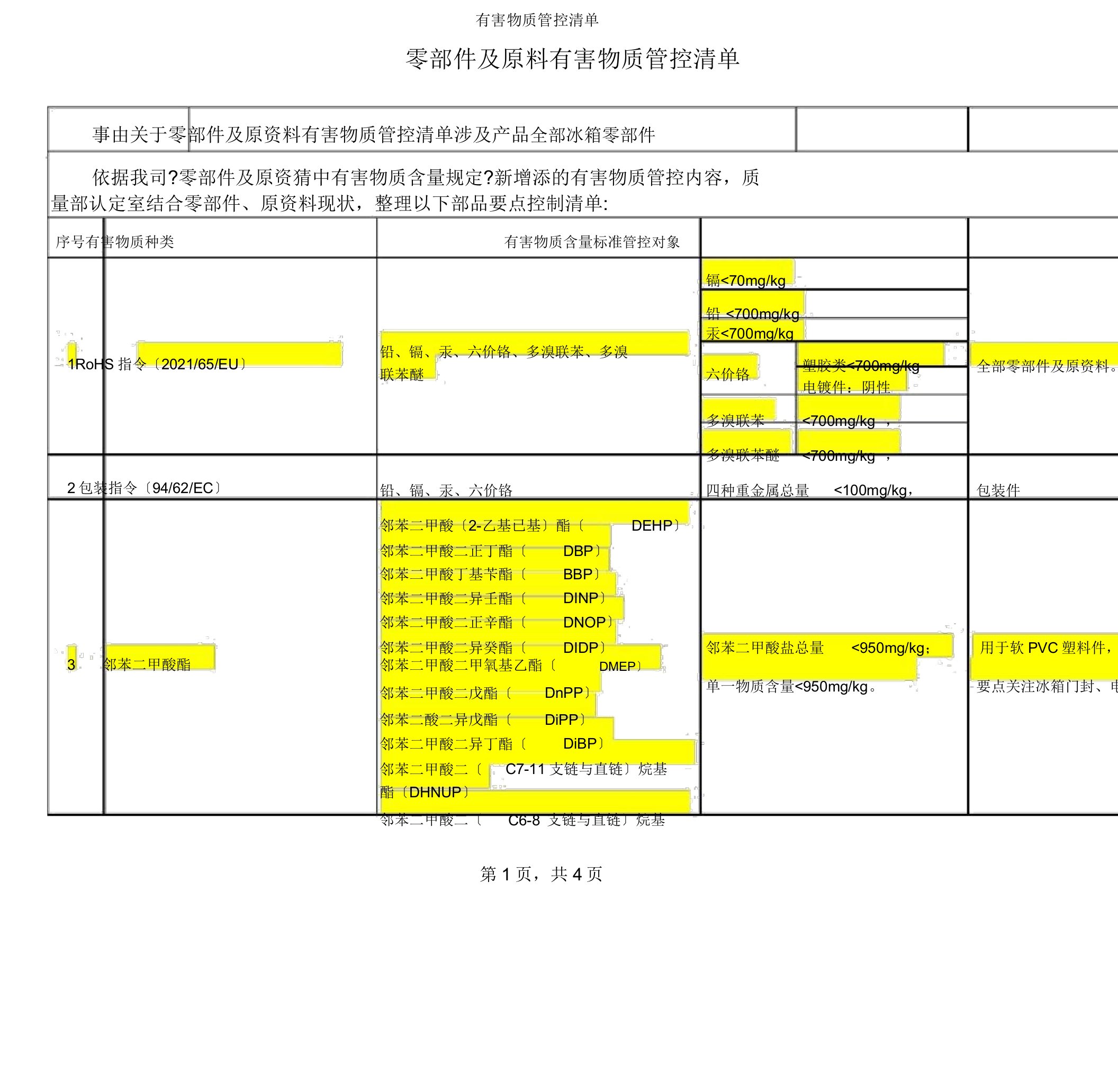 有害物质管控清单