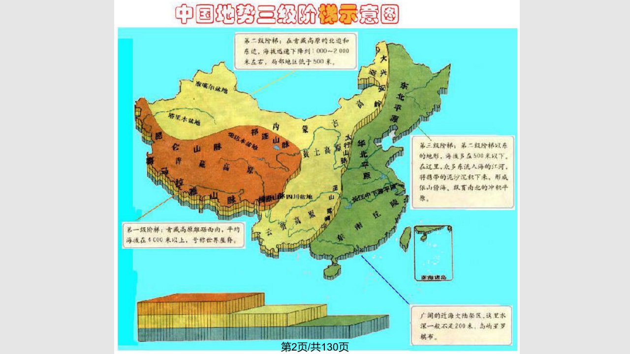 中国区域地质大地构造学