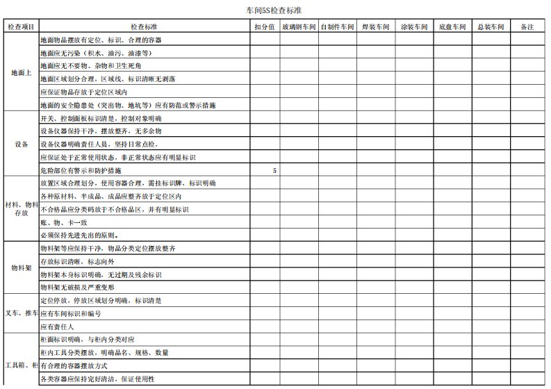 车间5S检查标准