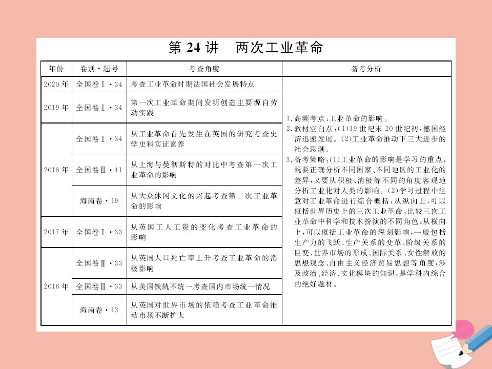 全国版2022届高考历史一轮复习必修2第7单元资本主义世界市场的形成和发展24两次工业革命课件