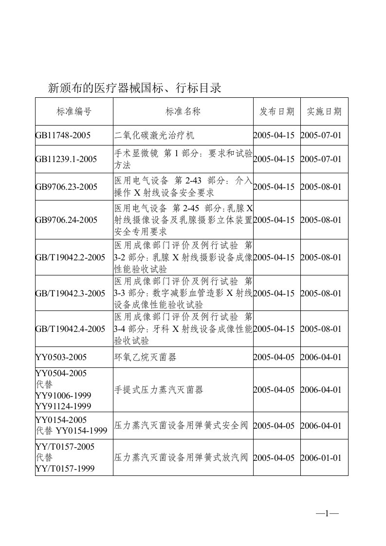 新颁布的医疗器械国标