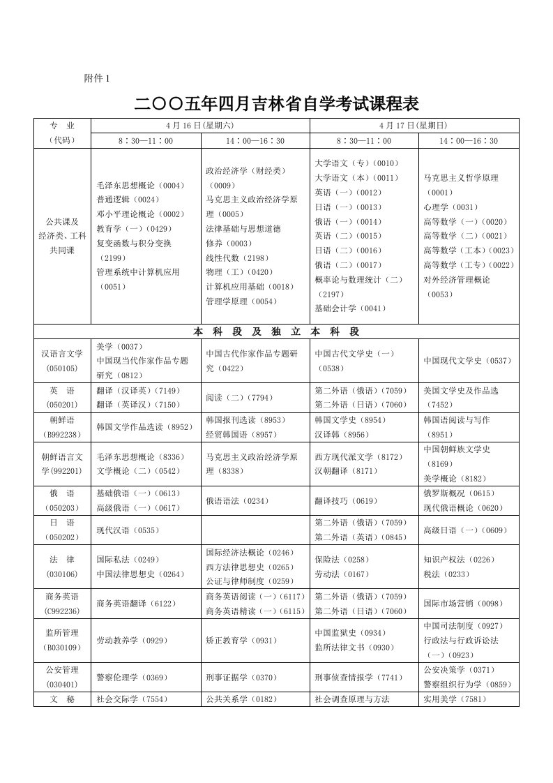 二○○五年四月吉林省自学考试课程表