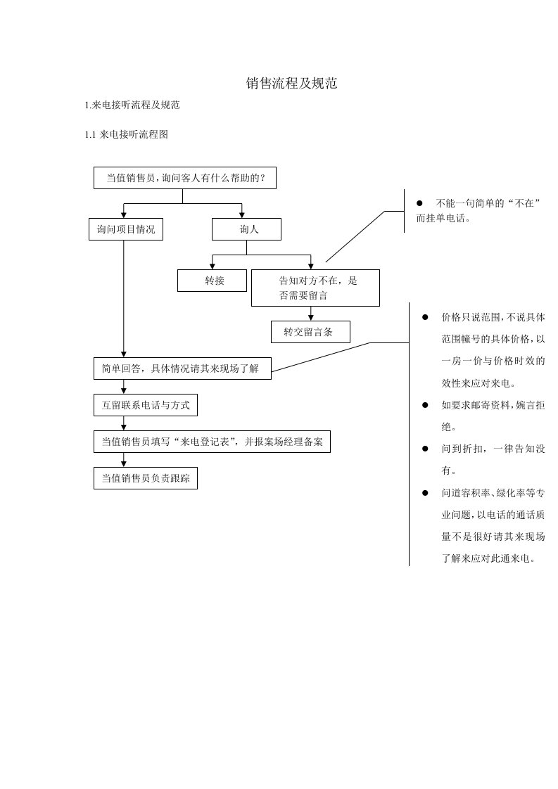 房地产销售流程及规范