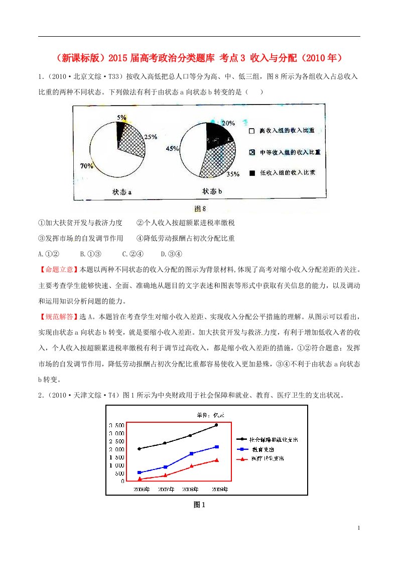 高考政治分类题库