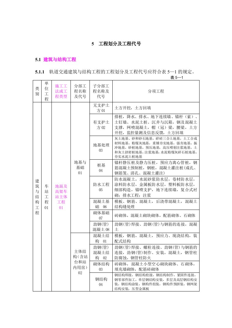 轨道交通工程资料管理规程