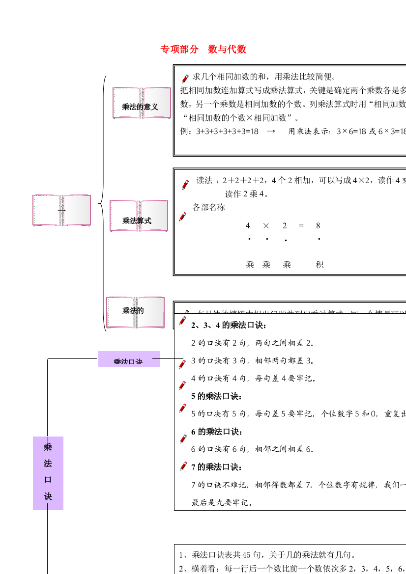 二年级数学上册