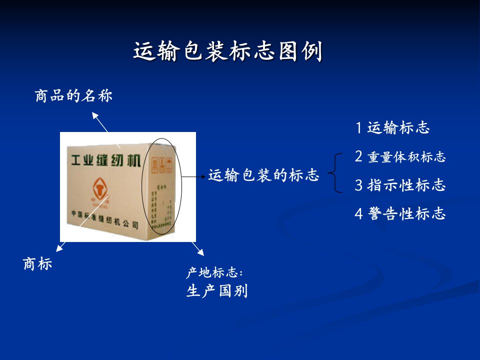 商品包装(第四课)