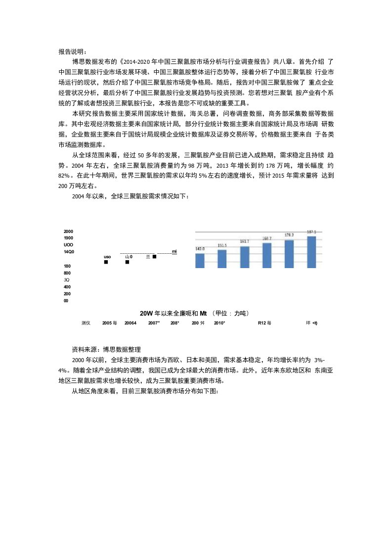 中国三聚氰胺市场分析与行业调查报告