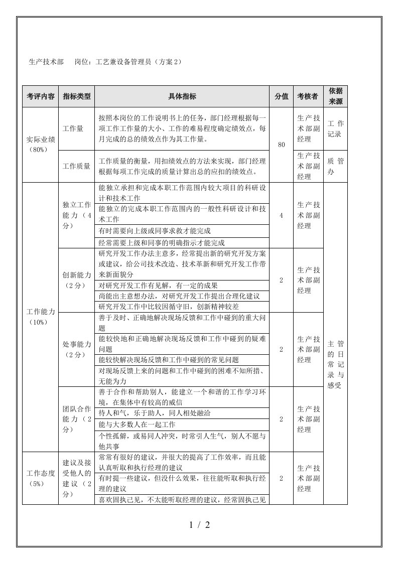 生产技术部年度考核表