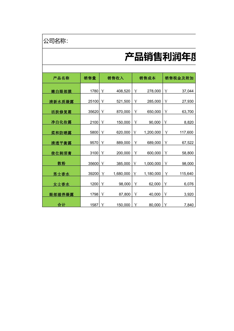 企业管理-销售利润年度报表