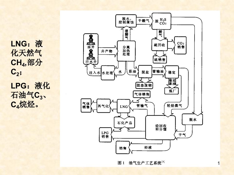 地面工程方案内容介绍