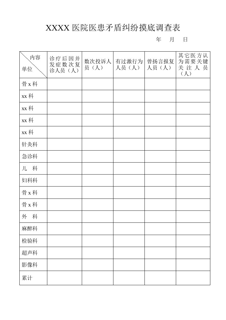 医院矛盾纠纷排查总结的6个附表样本