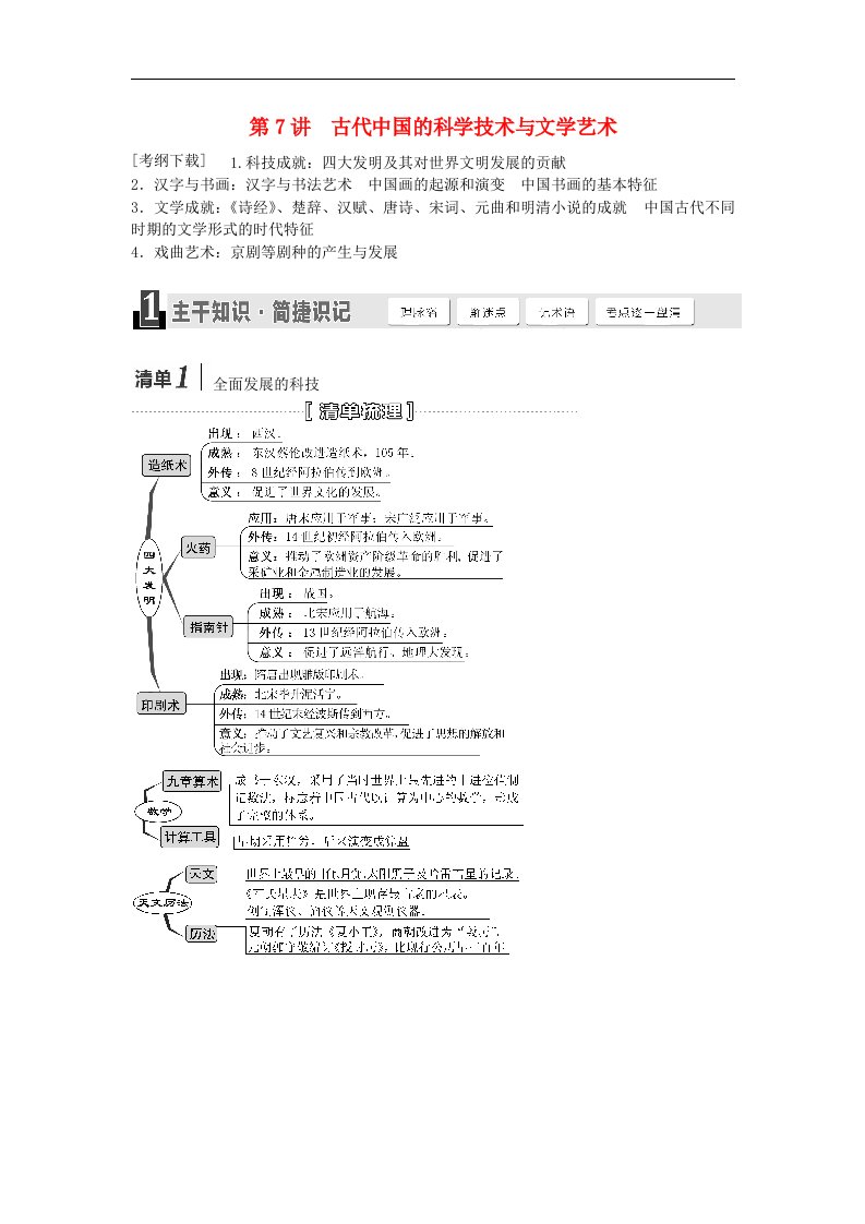 高考历史一轮复习（主干知识简捷识记