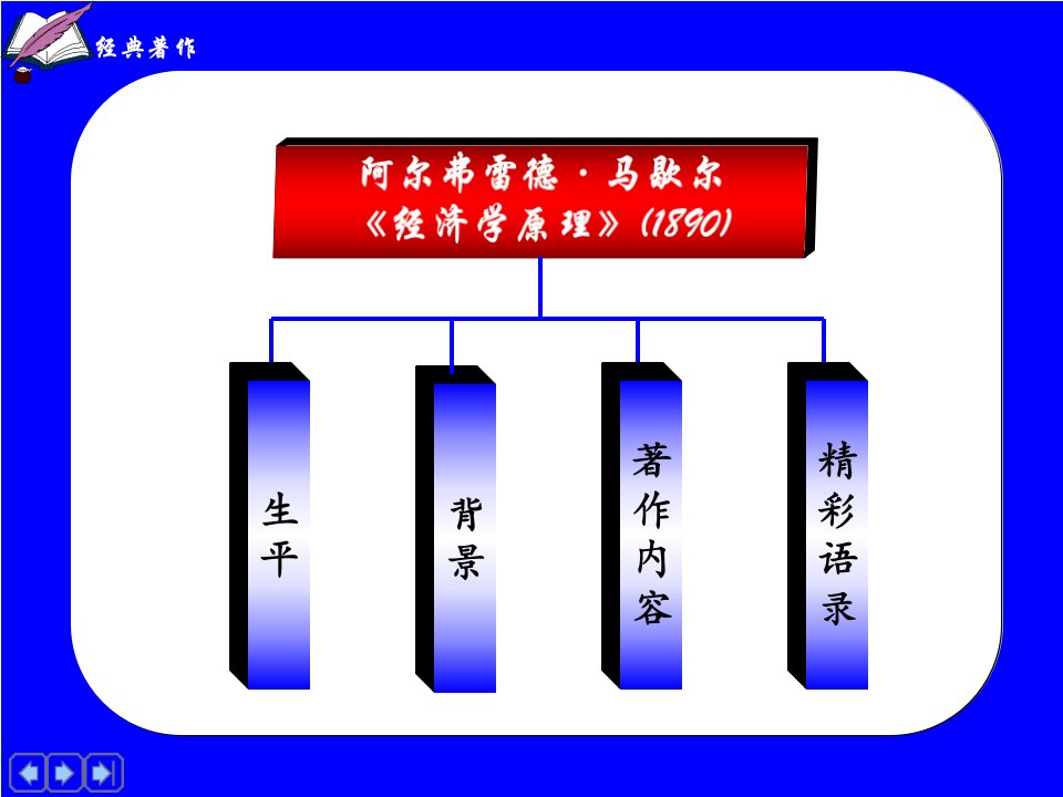 第四讲阿尔弗雷德马歇尔经济学原理