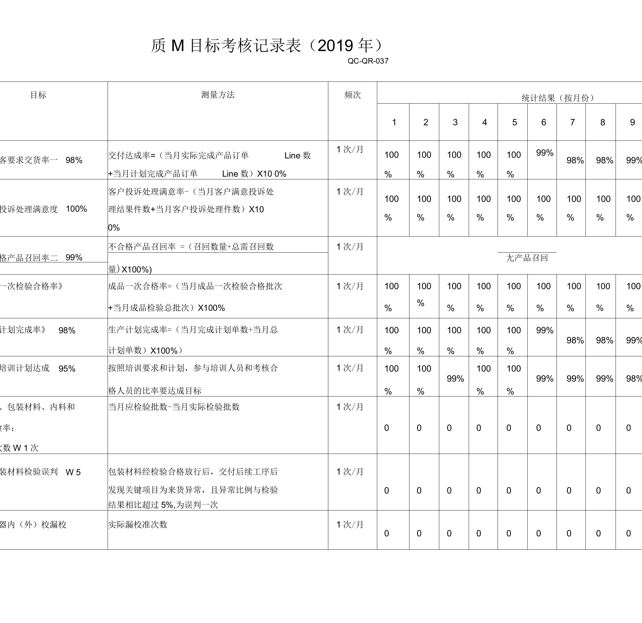 质量目标考核记录表