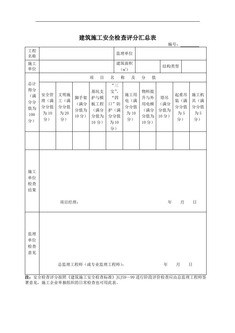 建筑资料-安全文明施工检查用表P16