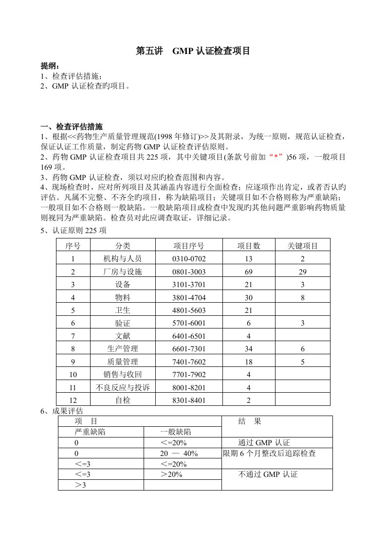 GMP认证检查项目汇总