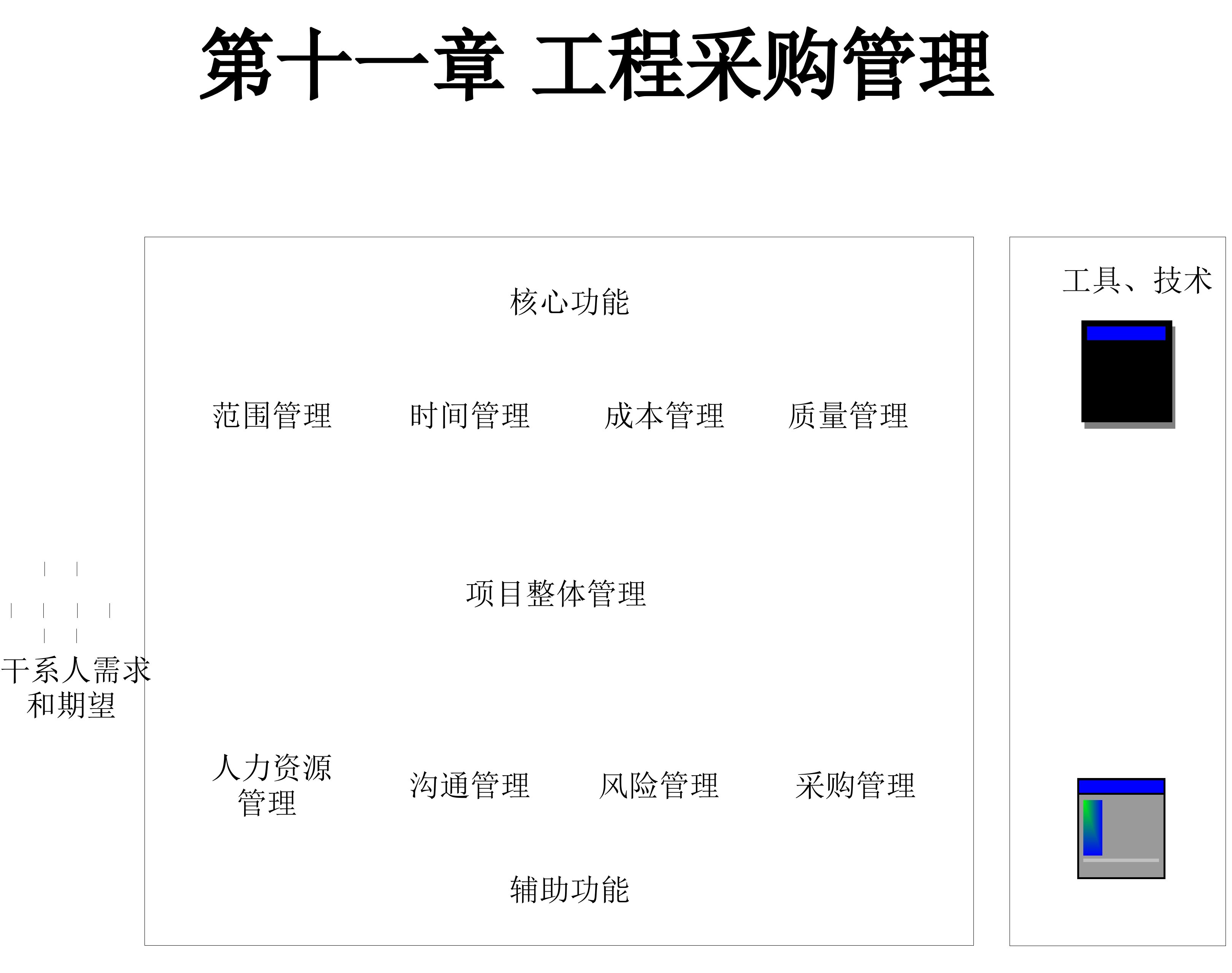 某项目采购管理课件(ppt