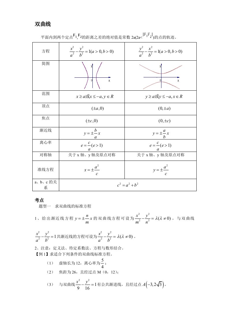 高中数学双曲线抛物线知识点总结