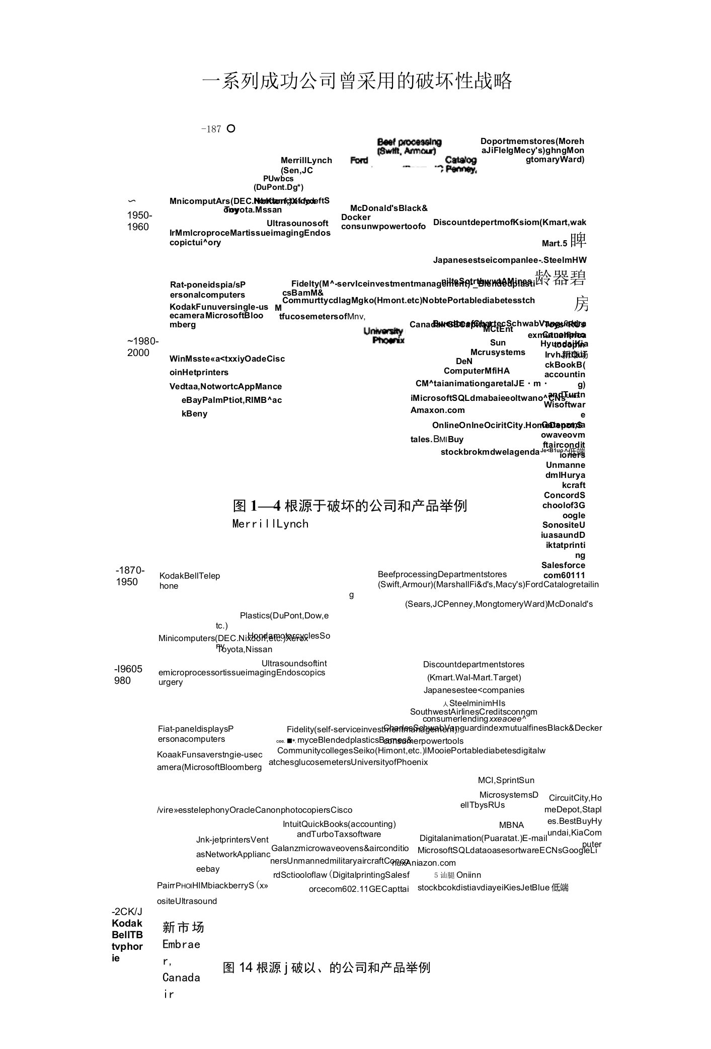 9、一系列成功公司曾采用的破坏性战略