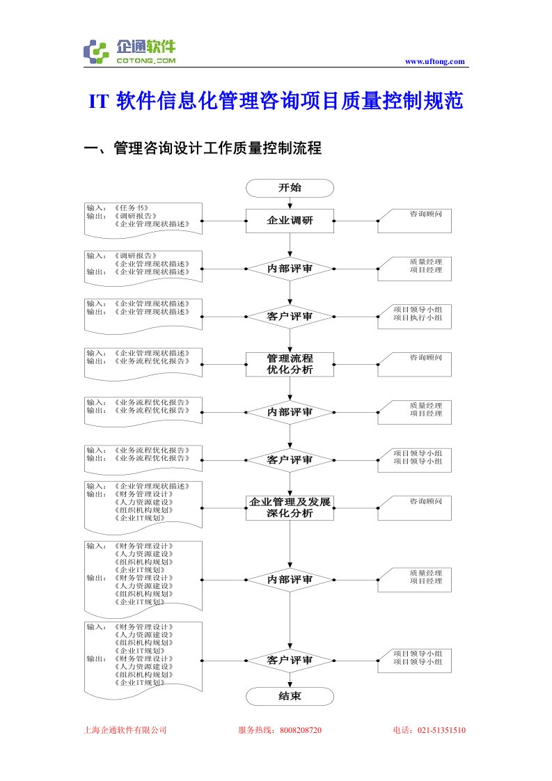 IT软件信息化管理咨询项目质量控制流程规范