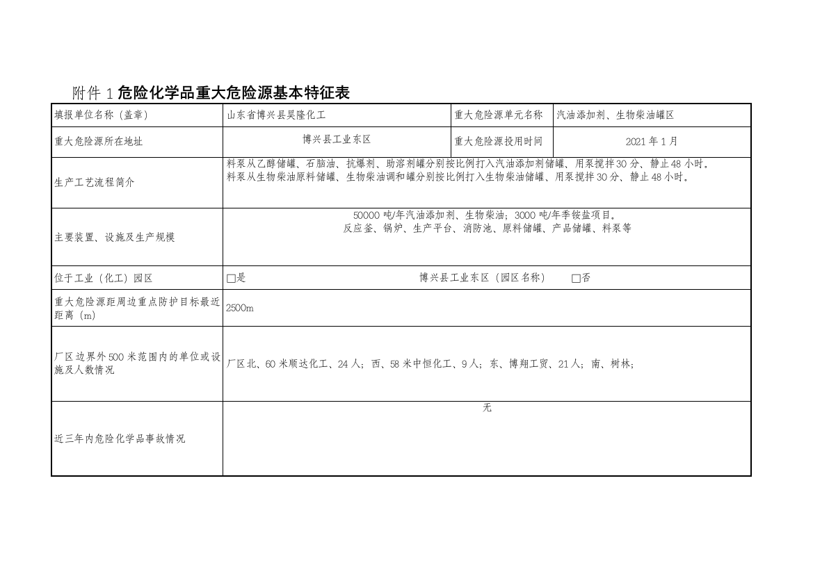 重大危险源基本特征表实用文档