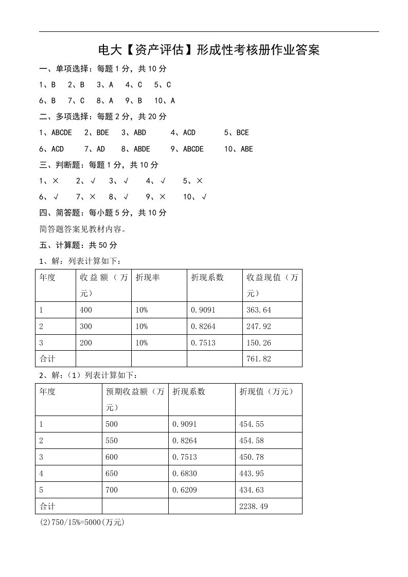 电大本科【资产评估】形成性考核册作业答案（最新）