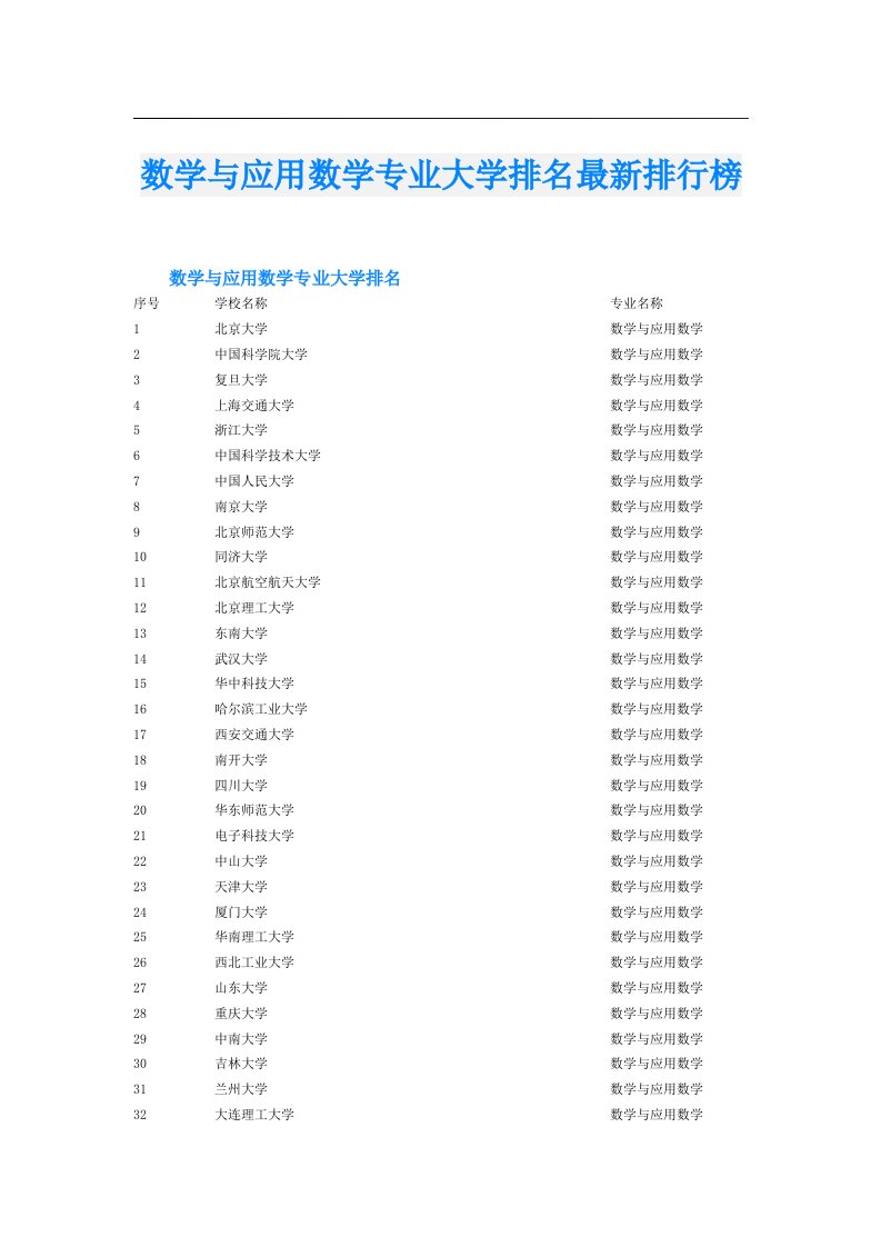 数学与应用数学专业大学排名最新排行榜