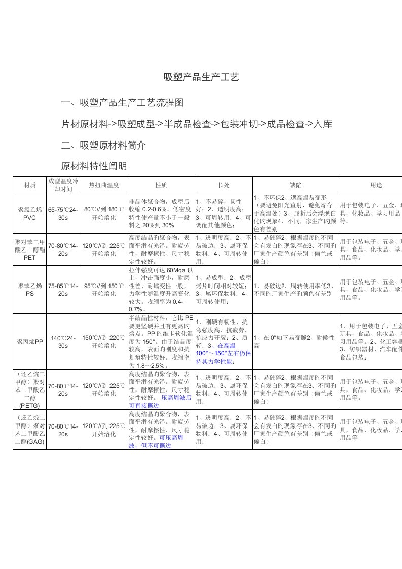 吸塑的生产标准工艺详细版