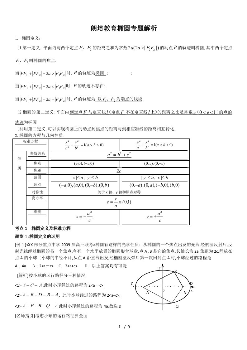 高中二年级数学椭圆专题详细解析