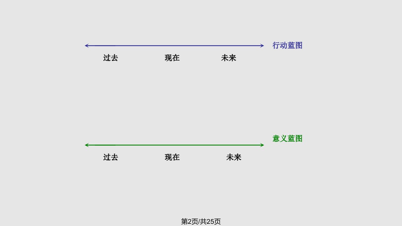 叙事治疗网络督导二叙事治疗的脉络