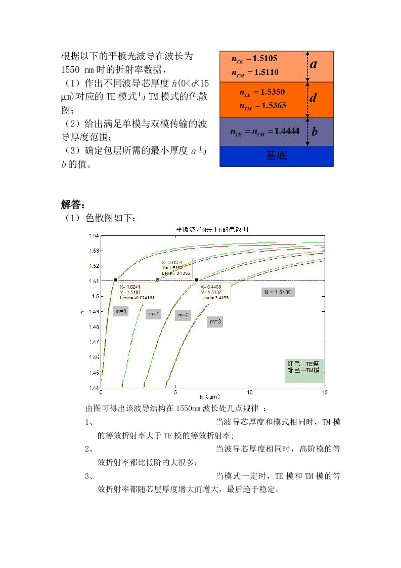 用matlab画平板波导色散图资料