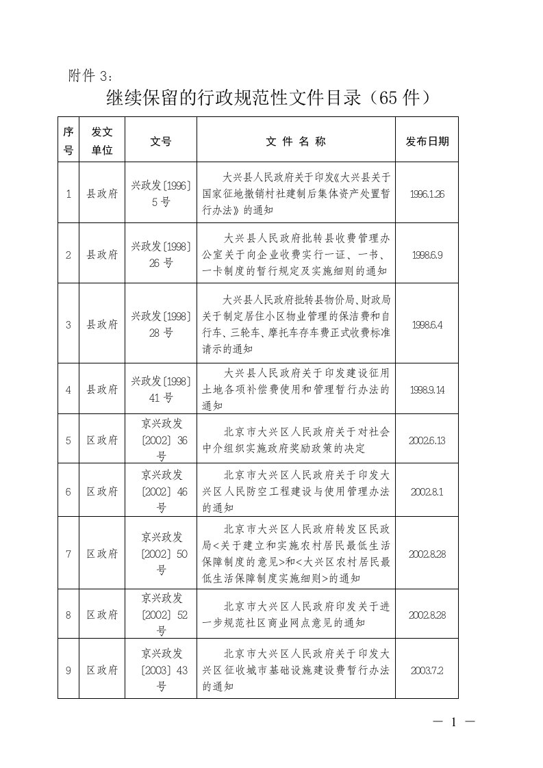 继续保留的行政规范性文件目录(65件)