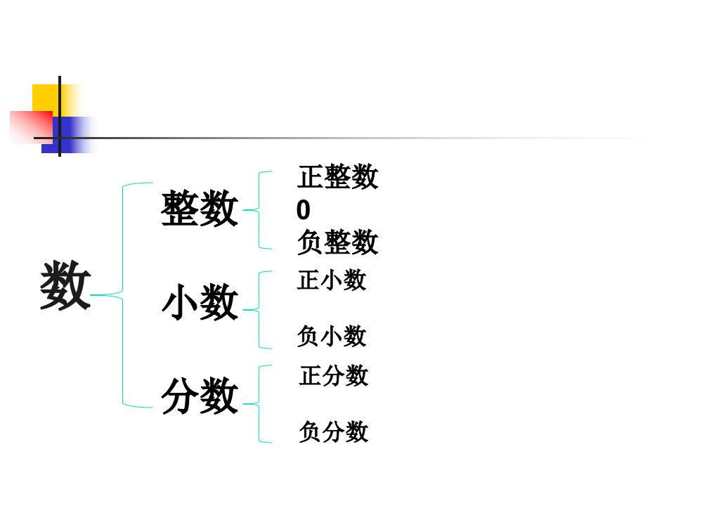 小学数学总复习知识要点点拨